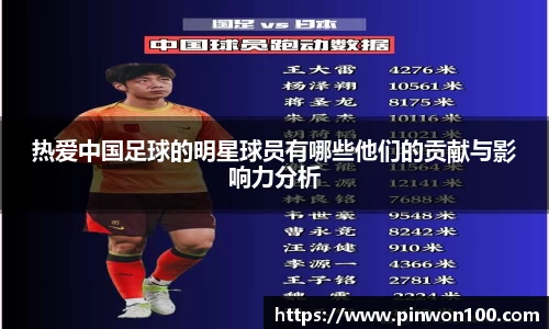 热爱中国足球的明星球员有哪些他们的贡献与影响力分析